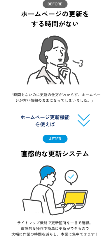 直感的な更新システム