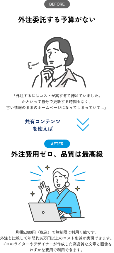 外注費用ゼロ、品質は最高級