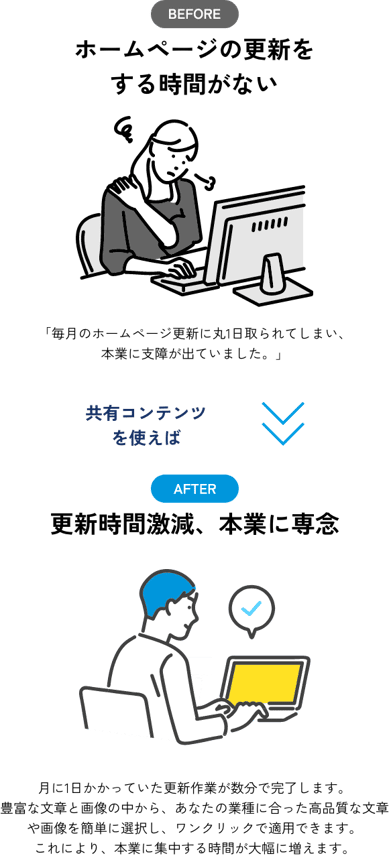 更新時間激減、本業に専念