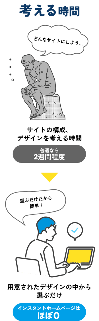 用意されたデザインの中から選ぶだけ