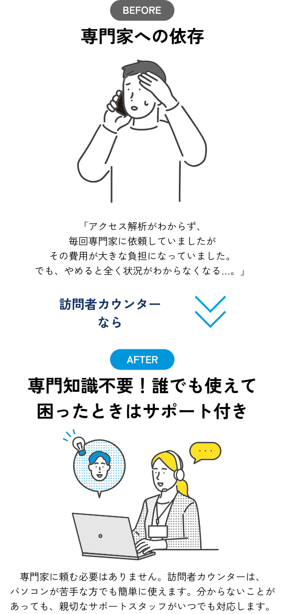 専門知識不要！誰でも使えて困ったときはサポート付き