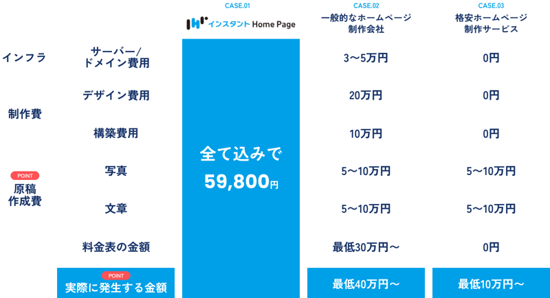 初期費用の比較